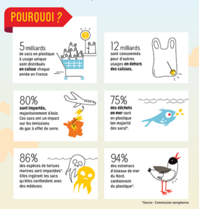 Sacs_plastique_INFOGRAPHIE_2