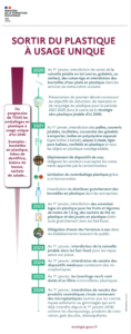 plastique